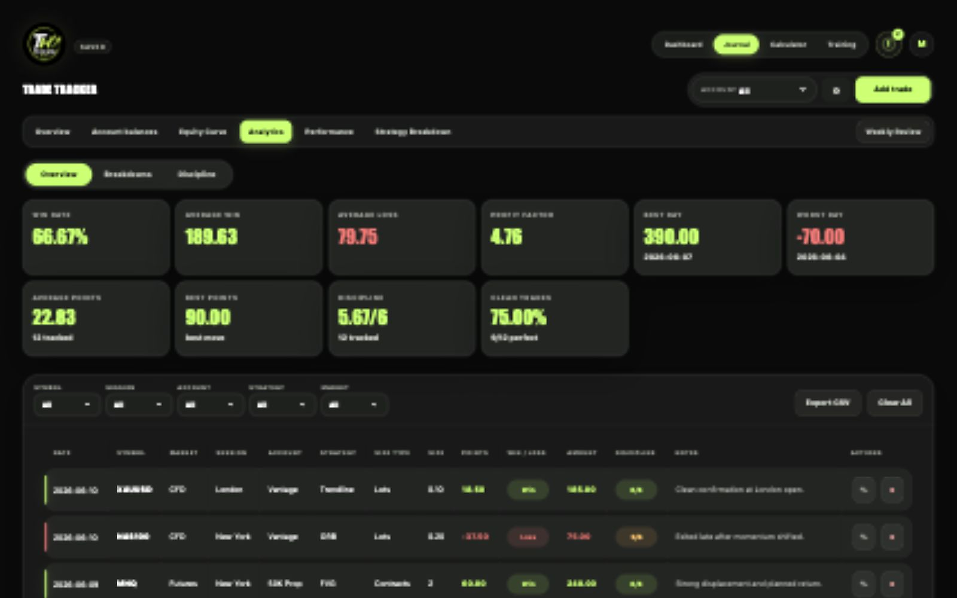 Traders Hub analytics view with performance and discipline insights
