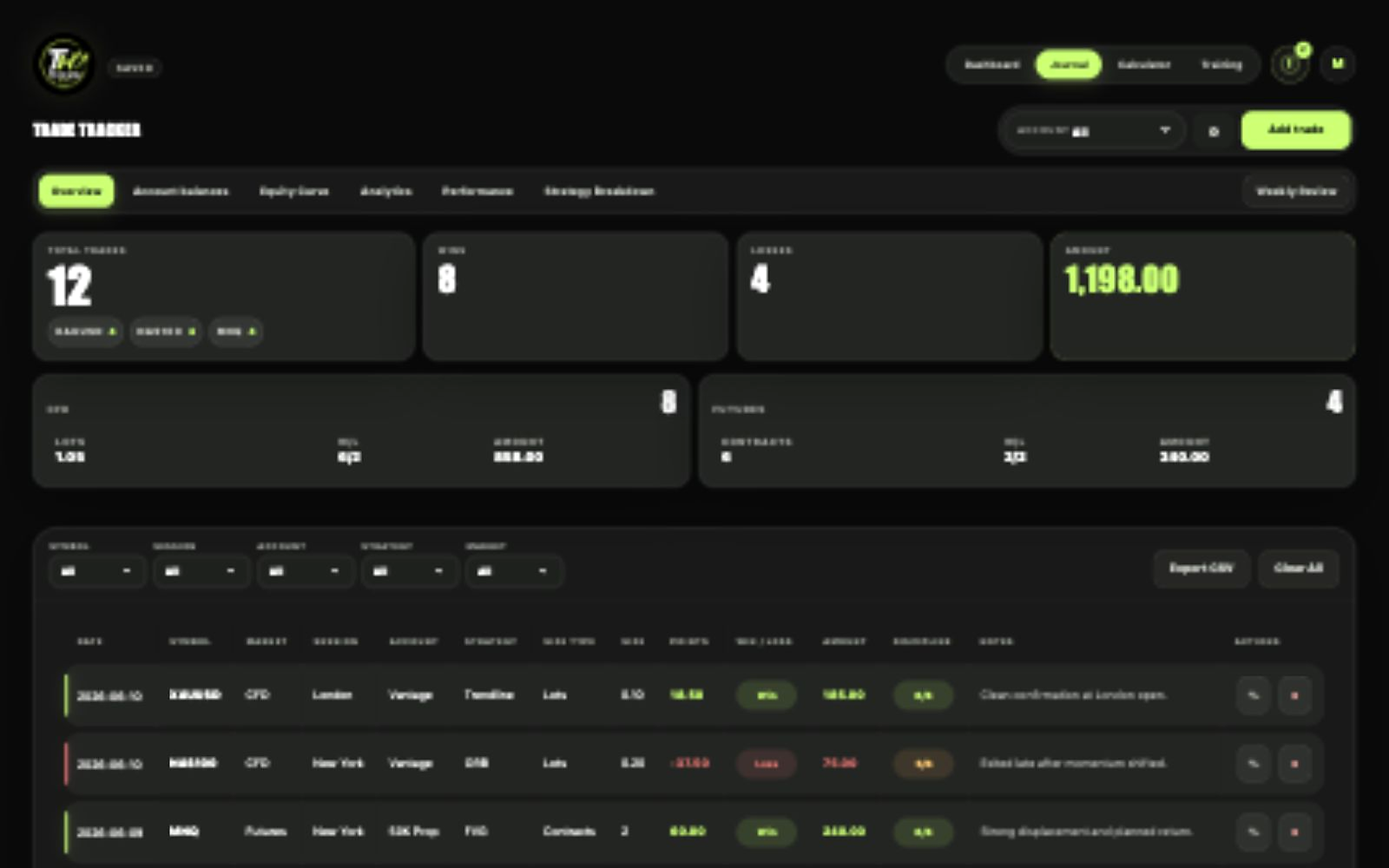 Traders Hub journal with populated trade summary and trade table